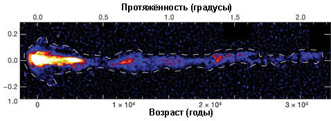 ���� � � ����� (� ���������� ���������). ����� � ������������ �� ���������� ������������ � ��������� ��������� ������ ������. "���� �� � �������������� ���� ���������������� �����, � � ��� ��������� �� ����������� ��������, �������� ��� ����������, �� ��� ����� �� ������� ������ ������������ ������ ����", � ������ ��������� ������ �� ������ ����� �������. ������ ����������������� ��� ��������� (���� D. Christopher Martin et al.).