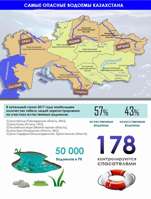 Бассейны рек казахстана карта