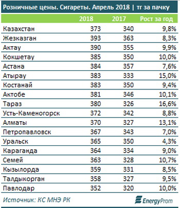 Цена Сигарет В Магазинах Дикси