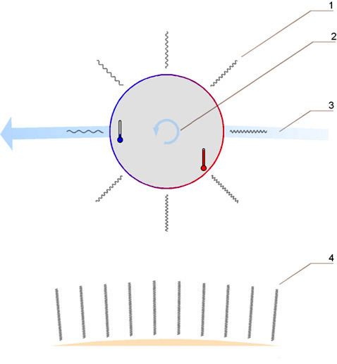       YORP  O, R  P,    . 1     ,    .   ""  , , . 2     ( ,   ,      ). 3         . 4      (   en.wikipedia.org).