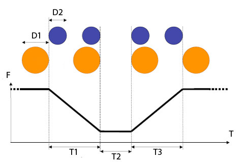   .     ,        .  D1    , D2    .    T1    ,    T2    ;   T3     . T1 = T3 = 2 , T2 = 4  ( G. Risaliti, M. Elvis, G. Fabbiano, A. Baldi, A. Zezas, M. Salvati).