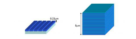   HCG ()    .   HCG -    ,    ( Michael Huang, UC Berkeley).