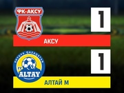 ����������� ����� ��������� � ���������� ������ ����