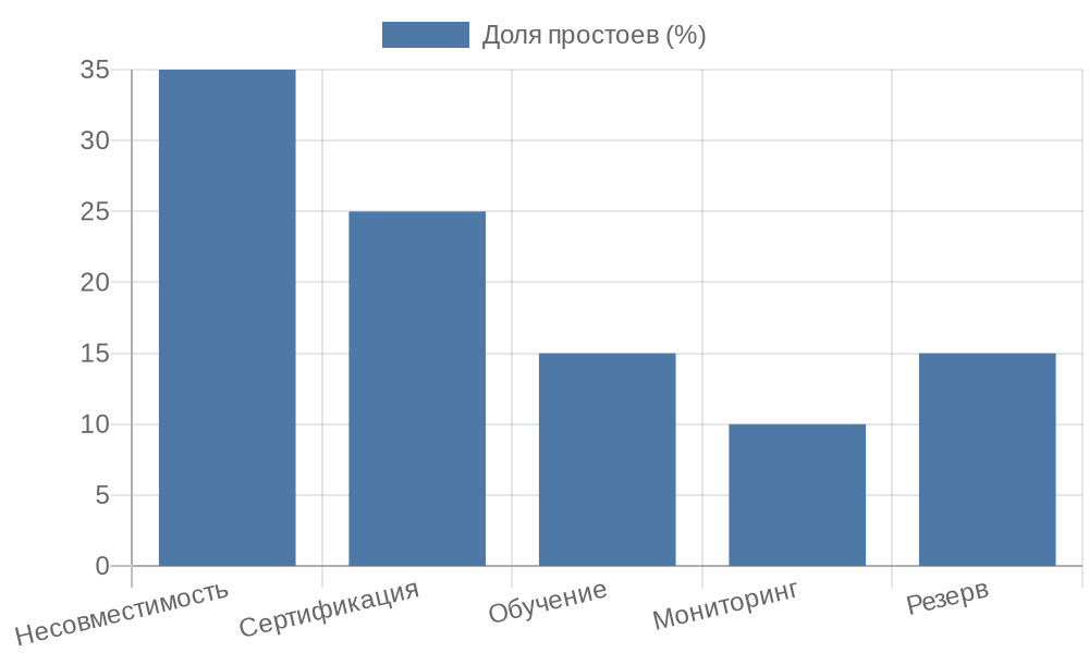 ��������� ������ �������� ��� ������ ������������