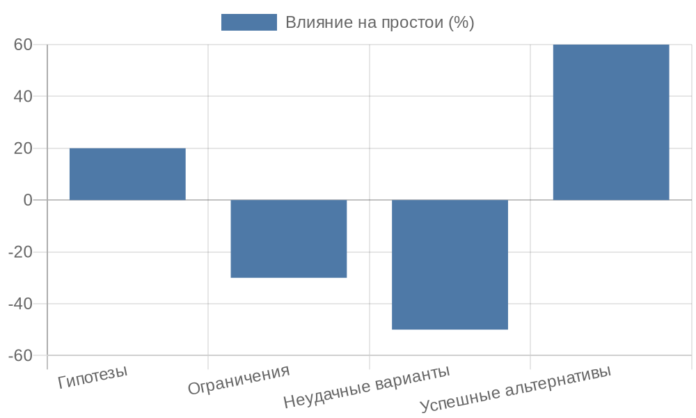 ���-���� ������� ��������� �������� ������� �� �������