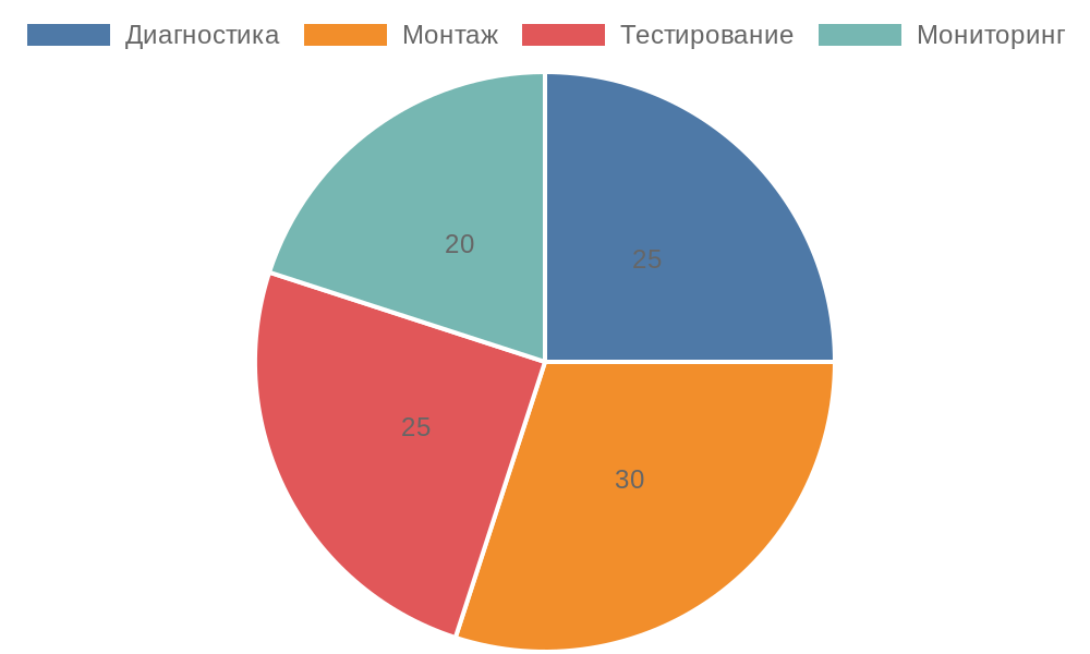 �������� ��������� ������ ���������