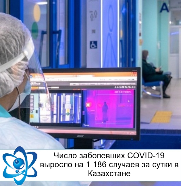 ����� ���������� COVID-19 ������� �� 1 186 ������� �� ����� � ����������